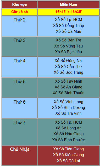 Lịch quay thưởng XSMN các đài trong tuần